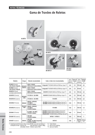 Catalogo 2008 SHIMANO Portugues
