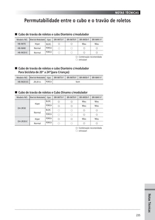 Catalogo 2008 SHIMANO Portugues