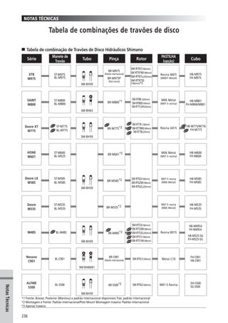 Catalogo 2008 SHIMANO Portugues