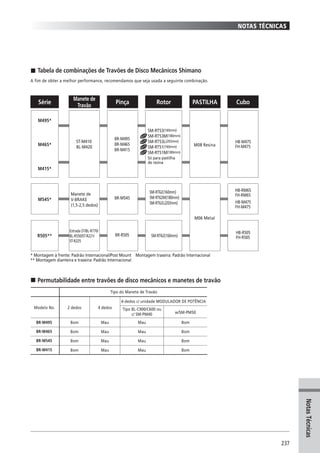 Catalogo 2008 SHIMANO Portugues
