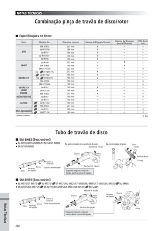 Catalogo 2008 SHIMANO Portugues