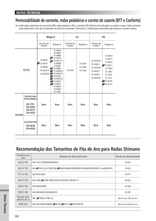 Catalogo 2008 SHIMANO Portugues