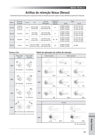 Catalogo 2008 SHIMANO Portugues