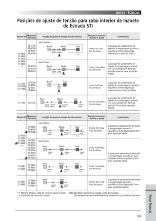 Catalogo 2008 SHIMANO Portugues