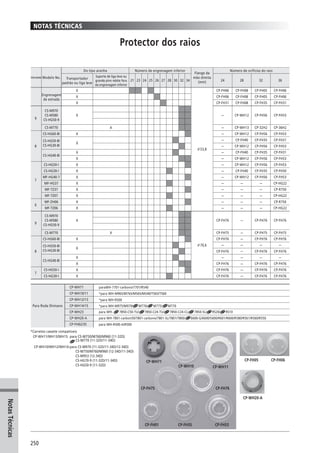 Catalogo 2008 SHIMANO Portugues