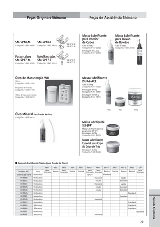 Catalogo 2008 SHIMANO Portugues