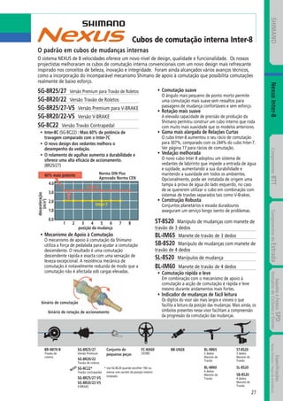 Catalogo 2008 SHIMANO Portugues