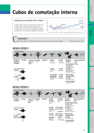 Catalogo 2008 SHIMANO Portugues