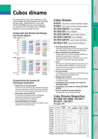 Catalogo 2008 SHIMANO Portugues