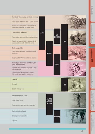 Catalogo 2008 SHIMANO Portugues