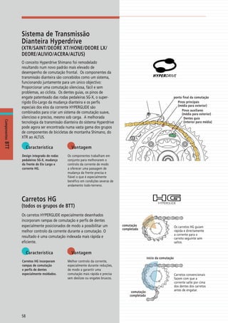 Catalogo 2008 SHIMANO Portugues