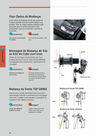 Catalogo 2008 SHIMANO Portugues