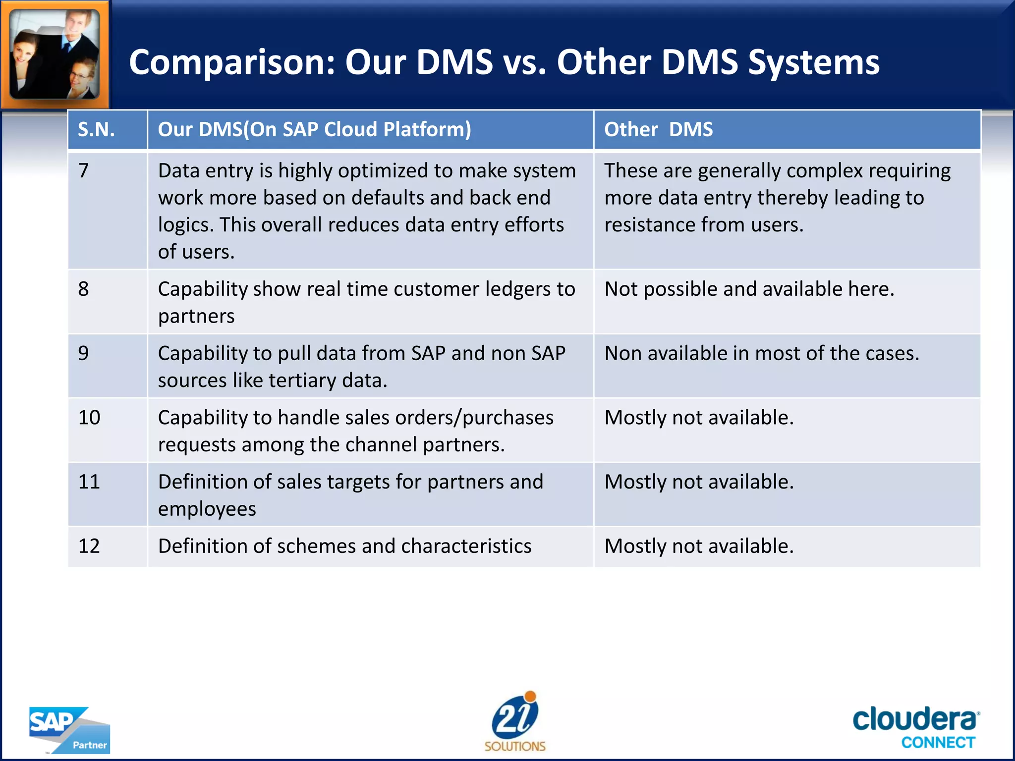 Techion Dms System Dealer management system on sap cloud platform | PDF