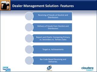 Dealer Management Solution- Features
Receiving of Goods at Stockist and
Distributors
Delivery of Goods from Stockist and
Distributors
Report and Charts: Comparing Primary
vs. Secondary vs. Tertiary Sales
Target vs. Achievements
Bar Code Based Receiving and
Deliveries.
 