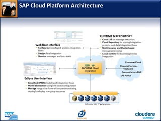 SAP Cloud Platform Architecture
 