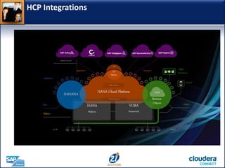 HCP Integrations
 