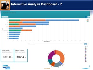 Interactive Analysis Dashboard - 2
 