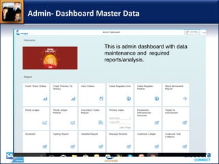 Admin- Dashboard Master Data
This is admin dashboard with data
maintenance and required
reports/analysis.
 