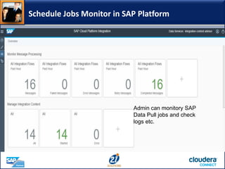 Schedule Jobs Monitor in SAP Platform
Admin can monitory SAP
Data Pull jobs and check
logs etc.
 
