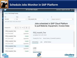 Schedule Jobs Monitor in SAP Platform
Jobs scheduled in SAP Cloud Platform
to pull Material, Equipment, Invoice Data
 