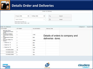 Details Order and Deliveries
Details of orders to company and
deliveries done.
 