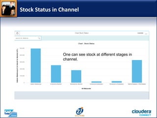 Stock Status in Channel
One can see stock at different stages in
channel.
 