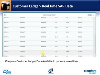 Customer Ledger- Real time SAP Data
Company Customer Ledger Data Available to partners in real time.
 