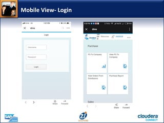 Mobile View- Login
 