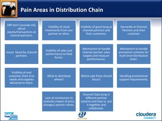 Pain Areas in Distribution Chain
ERP don’t provide info
about
events/transactions at
channel partners.
Visibility of stock
movements from one
partner to other.
Visibility of good lying at
channel partners and
their customers.
Demands at Channel
Partners and their
customer.
Issues faced by channel
partners.
Visibility of sales and
performance to field
forces.
Mechanism to handle
channel partner sales
targets and measure
performances.
Mechanism to handle
promotion schemes for
multi level distribution
chain.
Visibility of end
customer, their true
needs and supplies
delivered to them.
What to distribute
where?
Where sale force should
focus?
Handling promotional
support requirements.
Lack of mechanism to
evaluate impact of price
changes/ partner claims.
Channel Data lying in
different partner
systems and how to put
it together and
collaborate.
 