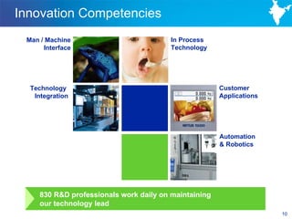 Innovation Competencies
 Man / Machine                           In Process
      Interface                          Technology




  Technology                                           Customer
   Integration                                         Applications




                                                       Automation
                                                       & Robotics




     830 R&D professionals work daily on maintaining
     our technology lead
                                                                      10
 