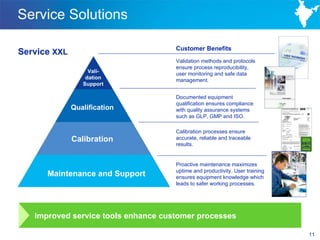 Service Solutions

                                     Customer Benefits
Service XXL
                                     Validation methods and protocols
                                     ensure process reproducibility,
                   Vali-
                  Vali-              user monitoring and safe data
                  dation             management.
                 dation
                 Support

                                     Documented equipment
              Regulatory             qualification ensures compliance
              Qualification          with quality assurance systems
              Compliance             such as GLP, GMP and ISO.

                                     Calibration processes ensure
              Calibration            accurate, reliable and traceable
                                     results.


                                     Proactive maintenance maximizes
                                     uptime and productivity. User training
      Maintenance and Support        ensures equipment knowledge which
                                     leads to safer working processes.




   Improved service tools enhance customer processes

                                                                              11
 