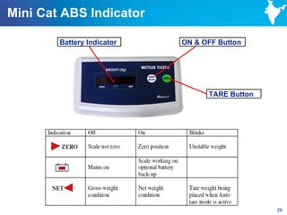 Mini Cat ABS Indicator

        Battery Indicator   ON & OFF Button




                                  TARE Button




                                                26
 