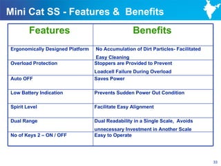 Mini Cat SS - Features & Benefits
        Features                                  Benefits
Ergonomically Designed Platform   No Accumulation of Dirt Particles- Facilitated
                                  Easy Cleaning
Overload Protection               Stoppers are Provided to Prevent
                                  Loadcell Failure During Overload
Auto OFF                          Saves Power

Low Battery Indication            Prevents Sudden Power Out Condition

Spirit Level                      Facilitate Easy Alignment

Dual Range                        Dual Readability in a Single Scale, Avoids
                                  unnecessary Investment in Another Scale
No of Keys 2 – ON / OFF           Easy to Operate




                                                                                   33
 