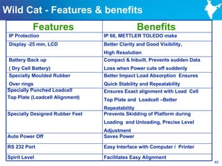 Wild Cat - Features & benefits
            Features                            Benefits
 IP Protection                    IP 66, METTLER TOLEDO make
 Display -25 mm, LCD              Better Clarity and Good Visibility,
                                  High Resolution
 Battery Back up                  Compact & Inbuilt. Prevents sudden Data
 ( Dry Cell Battery)              Loss when Power cuts off suddenly
 Specially Moulded Rubber         Better Impact Load Absorption Ensures
 Over rings                       Quick Stability and Repeatability
 Specially Punched Loadcell       Ensures Exact alignment with Load Cell
 Top Plate (Loadcell Alignment)   Top Plate and Loadcell –Better
                                  Repeatability
 Specially Designed Rubber Feet   Prevents Skidding of Platform during
                                  Loading and Unloading, Precise Level
                                  Adjustment
 Auto Power Off                   Saves Power

 RS 232 Port                      Easy Interface with Computer / Printer

 Spirit Level                     Facilitates Easy Alignment
                                                                            49
 