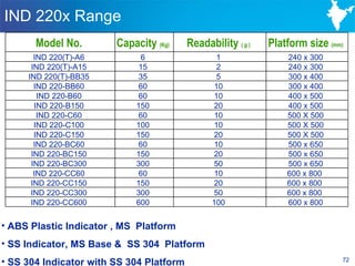 IND 220x Range
       Model No.        Capacity (Kg)     Readability ( g )   Platform size (mm)
       IND 220(T)-A6         6                    1               240 x 300
      IND 220(T)-A15        15                    2               240 x 300
     IND 220(T)-BB35        35                    5               300 x 400
       IND 220-BB60         60                   10               300 x 400
        IND 220-B60         60                   10               400 x 500
       IND 220-B150         150                  20               400 x 500
        IND 220-C60         60                   10               500 X 500
       IND 220-C100         100                  10               500 X 500
       IND 220-C150         150                  20               500 X 500
       IND 220-BC60         60                   10               500 x 650
      IND 220-BC150         150                  20               500 x 650
      IND 220-BC300         300                  50               500 x 650
       IND 220-CC60         60                   10               600 x 800
      IND 220-CC150         150                  20               600 x 800
      IND 220-CC300         300                  50               600 x 800
      IND 220-CC600         600                 100               600 x 800


• ABS Plastic Indicator , MS Platform
• SS Indicator, MS Base & SS 304 Platform
• SS 304 Indicator with SS 304 Platform                                        72
 