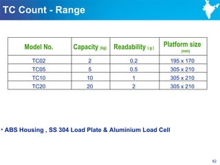 TC Count - Range


       Model No.       Capacity (kg) Readability ( g )   Platform size
                                                               (mm)

          TC02              2               0.2            195 x 170
          TC05              5               0.5            305 x 210
          TC10              10               1             305 x 210
          TC20              20               2             305 x 210




• ABS Housing , SS 304 Load Plate & Aluminium Load Cell




                                                                         82
 