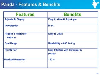 Panda - Features & Benefits

              Features                   Benefits
 Adjustable Display      Easy to View At Any Angle

 IP Protection           IP 54.


 Rugged & Rustproof      Easy to Clean
   Platform

 Dual Range              Readability – 0.05 & 0.1g

 RS 232 Port             Easy Interface with Computer &
                         Printer

 Overload Protection     150 %.




                                                          85
 