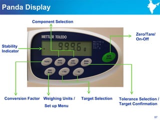 Panda Display
              Component Selection


                                                                 Zero/Tare/
                                                                 On-Off
Stability
Indicator




 Conversion Factor Weighing Units /   Target Selection   Tolerance Selection /
                                                         Target Confirmation
                    Set up Menu

                                                                           87
 