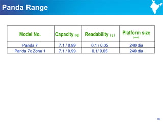 Panda Range


     Model No.       Capacity (kg) Readability ( g )   Platform size
                                                            (mm)


      Panda 7         7.1 / 0.99       0.1 / 0.05         240 dia
   Panda 7x Zone 1    7.1 / 0.99       0.1/ 0.05          240 dia




                                                                       90
 