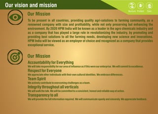 Our vision and mission
To be present in all countries, providing quality agri-solutions to farming community, as a
renowned company with size and protability, while not only preserving but enhancing the
environment. By 2020 HPM India will be known as a leader in the agro chemicals industry and
as a company that has played a large role in revolutionizing the industry, by promoting and
providing best solutions to all the farming needs, developing new science and innovations.
HPM India will be viewed as an employer of choice and recognized as a company that provides
exceptional service.
AccountabilityforEverything
Wewill takeresponsibilityforourareaofinuenceasifthiswereourenterprise.Wewill commit toexcellence.
RespectforEveryone
Weappreciateotherindividualswiththeirownculturalidentities. Weembracedifferences.
TeamSpirit
Weactivelycontributetoovercomingchallengesasateam.
Integritythroughoutall verticals
Wewill walkthetalk. Wewill becommitted toaconsistent,honestandreliablewayofaction.
Transparencytoall
Wewill providethefullinformationrequired.Wewill communicateopenlyandsincerely. Weappreciatefeedback.
Our Mission
Our Mission
 