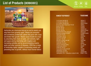 List of Products (Herbicides)
Herbicides are chemicals that put an end to weeds and
stop them from growing again. Weeds are unwanted
and sometimes problematic plants that grow with crops
and hinder their growth. Weeds cause trouble for crops
by absorbing their share of water, soil nutrients, light
and space and by interfering with irrigation and
harvesting activities and by accommodating insects,
pests and other sources of diseases. HPM has a range
of herbicides highly capable of eradicating weeds and
preventing their re-growth, without much human labour.
NameofTheProduct TradeName
2-4-D Amine Salt 58% SL HEERA-77
2-4-D Ethyl Ester 38% EC HEERA-44
2,4-D Sodium Salt 80% WP HEERA SUPER
Ammonium Salt of Glyphosate 71% SG DHRUV
Atrazine 50% EC ATRAHIT
Butachlor 50% EC HUNTER
Butachlor 5% GR HUNTER GR
Butachlor 50% EW HUNTER SUPER
CHLORIMURON-ETHYL 25% WP BIOCHLOR
Clodinafop-propargyl 15% WP CLODINO SUPER
Glyphosate 41% SL GARUD
Imazethapyr 10% SL CHEETAH
Isoproturon 75% WP ISOHIT
Metribuzin 70% WP STUMP
Metsulfuron Methyl 20% WP FREEDOM
Oxadiargyl 80% WP TIGER
Oxyuorfen 23.5% EC WAADA
Paraquat Dichloride 24%SL ALL CLEAR
Pendimethalin 30% EC GADAR
Pretilachlor 50% EC HIFIT
Pyrazosulfuron Ethyl 10% WP AL-VIDA
Sulfosulfuron 75% WG TARGET
Pendimethalin 38.7% CS GADAR MAX
Sulfosulfuron 75% + Metsulfuron methyl 5% WG TARGET PLUS
 