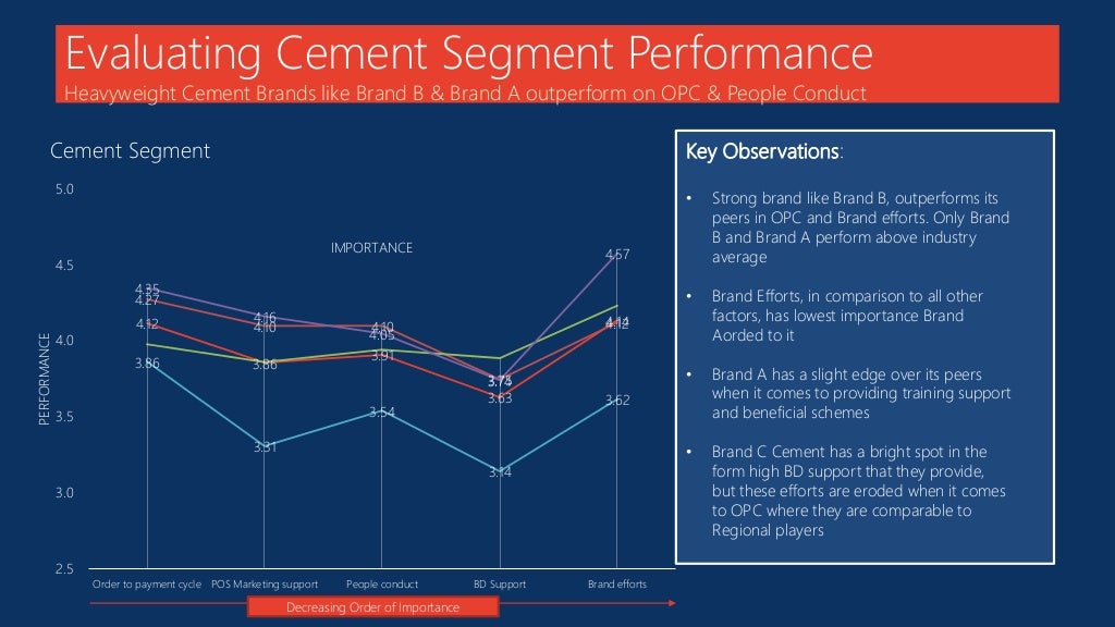 What Do Dealers Really Want