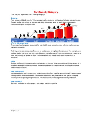 14 | P a g e
Part Sales by Category
Does the pats department track sales by category?
Criteria:
Parts sales should be broken by ‘’Warranty parts sales, customer paid parts, wholesale, accessories, etc.
This will enable you to look at how you are doing, percentage wise, for each of the categories in
comparison to your total parts sales.
GOVT INDV INST RETAILER STOCKIST
SUB-
DEALER
Why is this important?
Tracking and analyzing sales is essential for a profitable parts operation.it can help you implement new
marketing strategies.
Analyzing parts sales categories allows you to analyze your strengths and weaknesses. For example, your
total parts sales may be in line with your objectives mainly because of your strong customer – paid parts
sales, but you may be weaker in other categories which may have growth opportunities, such as
wholesale.
Hints
Business performance indicators allow management to monitor progress towards achieving targets on a
daily basis. Having accurate information enables management to take corrective action if performance
fall behind expectations.
How to improve?
Identify categories which have greater growth potential and put together a team that will concentrate on
coming up with ideas to implement corrective actions which will grow sales in that specific category.
This may include special parts promotions, volume discounts, increase parts availability and so on.
How to check?
Segregate total sales by sales category and analyze statistics regularly.
 
