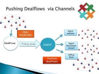 Pushing Dealflows  via ChannelsAgentwebsiteDEAL SOURCINGDealFLowPulling dealsAgentNewsletter(email)AGENTOffline PitchPushing dealFlows