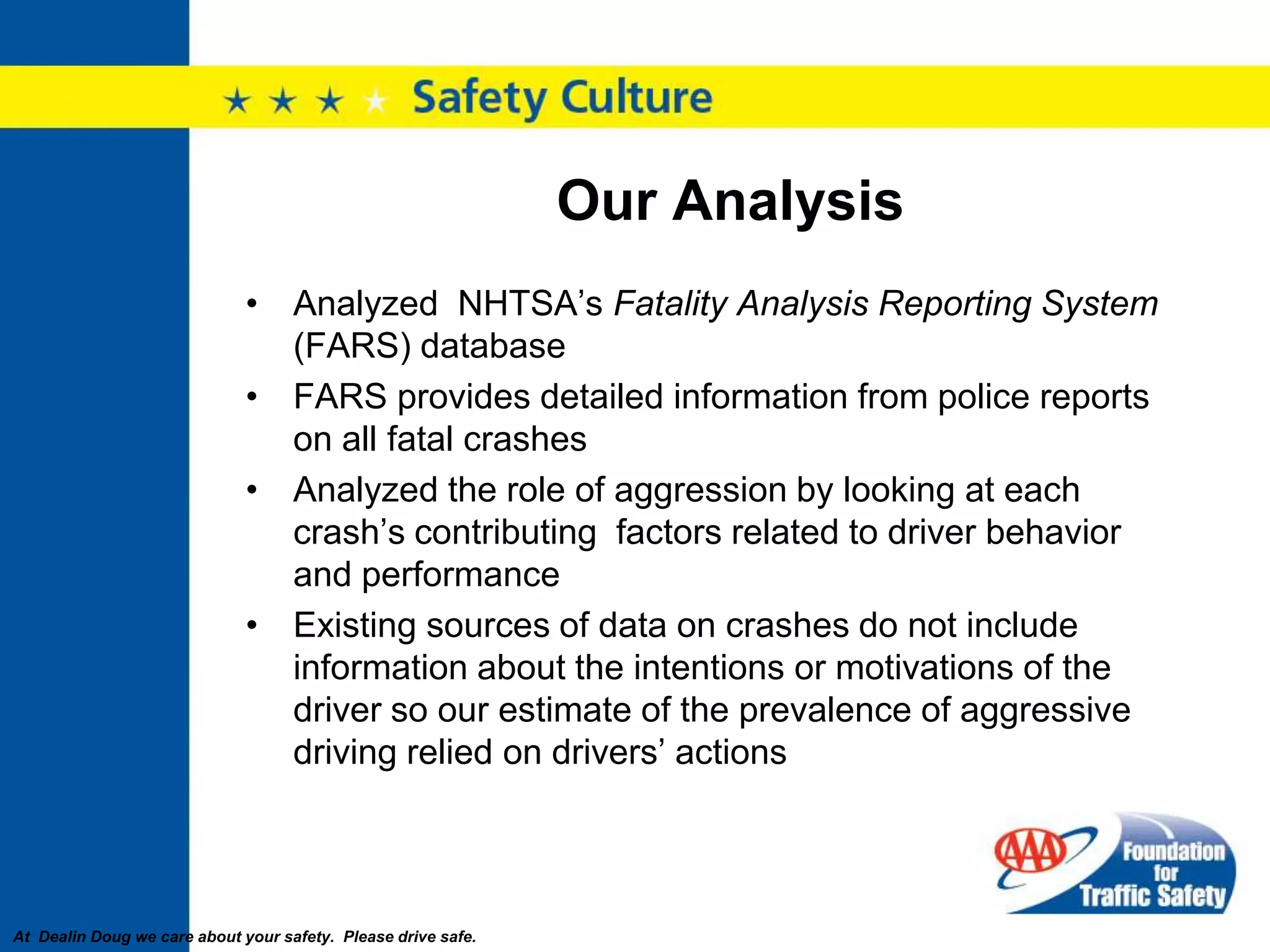 A 2005 telephone survey by ABC News and The Washington Post found  that out of a list of threats which “most endanger your own safety on the road,” 32% of respondents said aggressive drivers. This was the same number of responses as for drunk drivers. The Situation (cont.)2008 AAAFTS Traffic Safety Culture Index found 78% of those surveyed rated aggressive drivers as a serious or extremely serious traffic safety problem