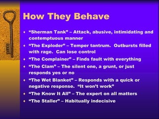 How They Behave “ Sherman Tank” – Attack, abusive, intimidating and contemptuous manner “ The Exploder” – Temper tantrum.  Outbursts filled with rage.  Can lose control “ The Complainer” – Finds fault with everything “ The Clam” – The silent one, a grunt, or just responds yes or no “ The Wet Blanket” – Responds with a quick or negative response.  “It won’t work” “ The Know It All” – The expert on all matters “ The Staller” – Habitually indecisive 