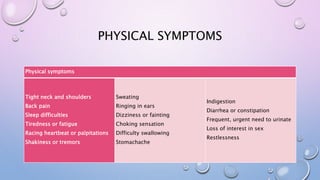 PHYSICAL SYMPTOMS
Physical symptoms
Tight neck and shoulders
Back pain
Sleep difficulties
Tiredness or fatigue
Racing heartbeat or palpitations
Shakiness or tremors
Sweating
Ringing in ears
Dizziness or fainting
Choking sensation
Difficulty swallowing
Stomachache
Indigestion
Diarrhea or constipation
Frequent, urgent need to urinate
Loss of interest in sex
Restlessness
 