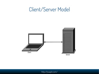Client/Server Model




     http://jnaapti.com/
 