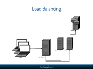 Load Balancing




   http://jnaapti.com/
 