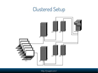 Clustered Setup




   http://jnaapti.com/
 